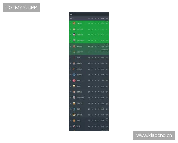 西甲赛程最新排行分析 各队竞争态势逐步明朗
