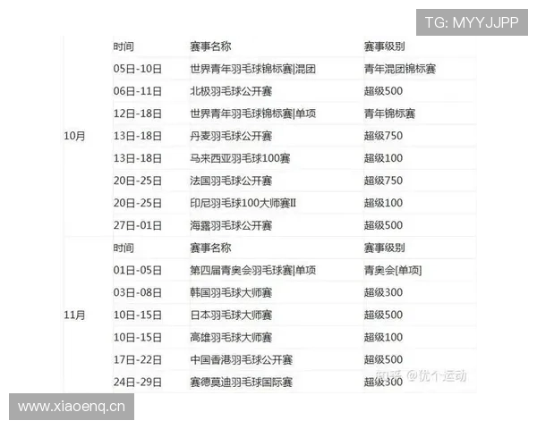 2026年全球体育赛事全程指南:重要比赛时间表与赛事亮点一览 2026年全球体育赛事全程指南:重要比赛时间表与赛事亮点一览